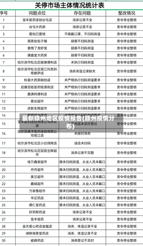 最新赣州地区疫情报告(赣州疫情分布)