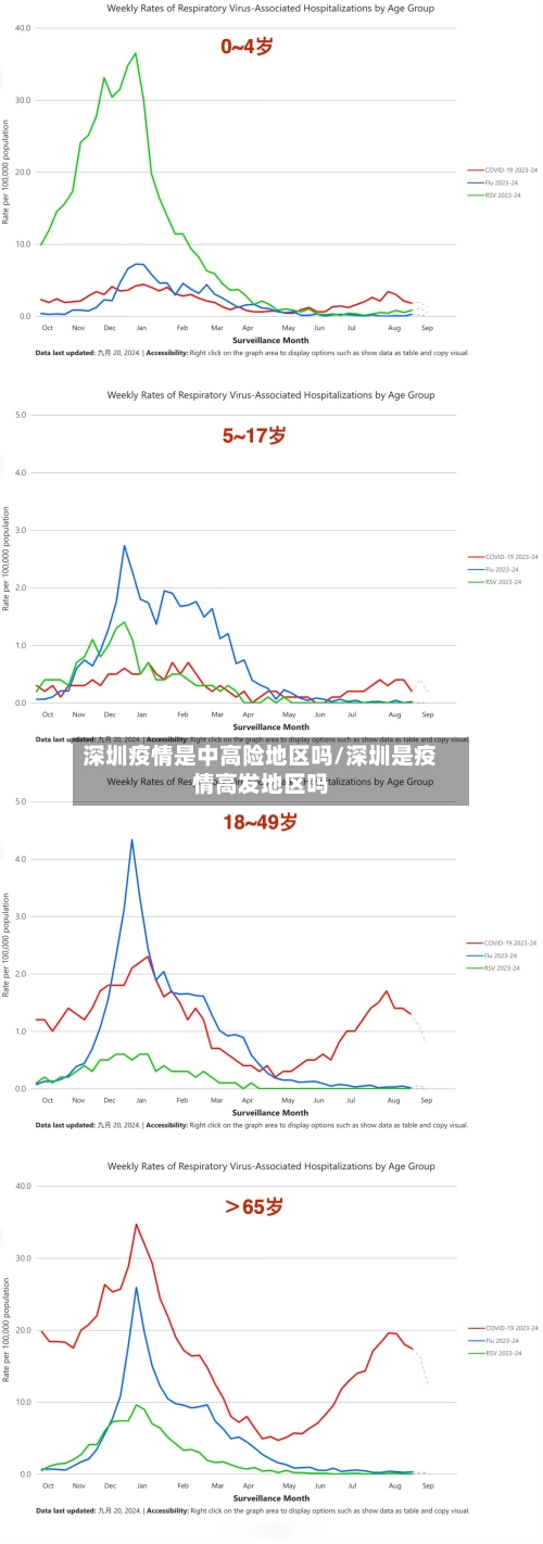 深圳疫情是中高险地区吗/深圳是疫情高发地区吗-第2张图片