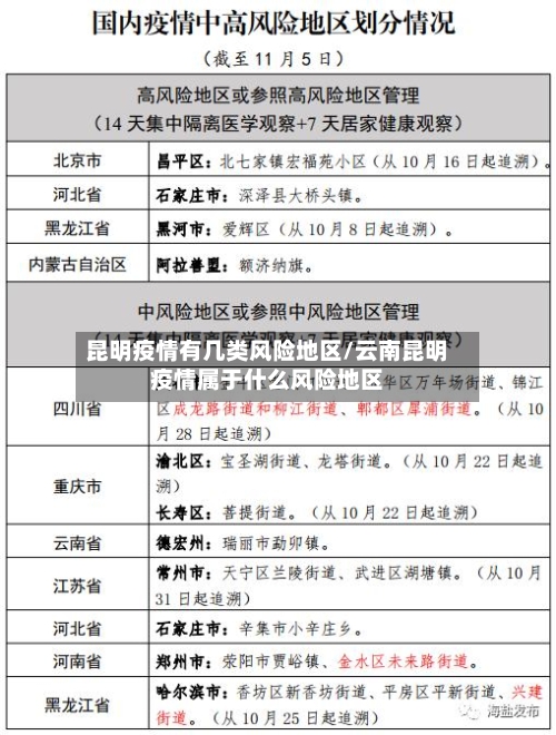 昆明疫情有几类风险地区/云南昆明疫情属于什么风险地区