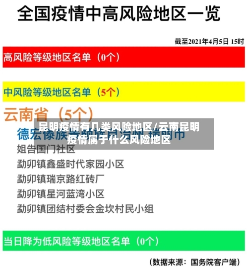 昆明疫情有几类风险地区/云南昆明疫情属于什么风险地区-第2张图片