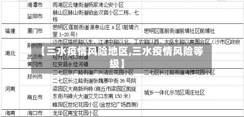 【三水疫情风险地区,三水疫情风险等级】-第2张图片