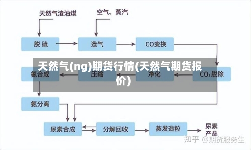 天然气(ng)期货行情(天然气期货报价)