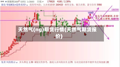 天然气(ng)期货行情(天然气期货报价)-第2张图片