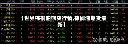 【世界棕榈油期货行情,棕榈油期货最新】