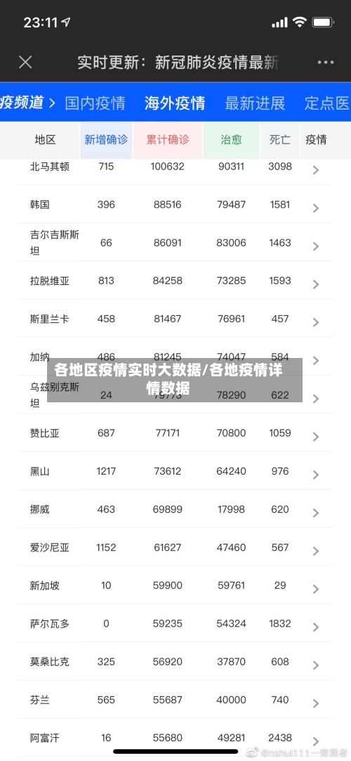 各地区疫情实时大数据/各地疫情详情数据-第2张图片