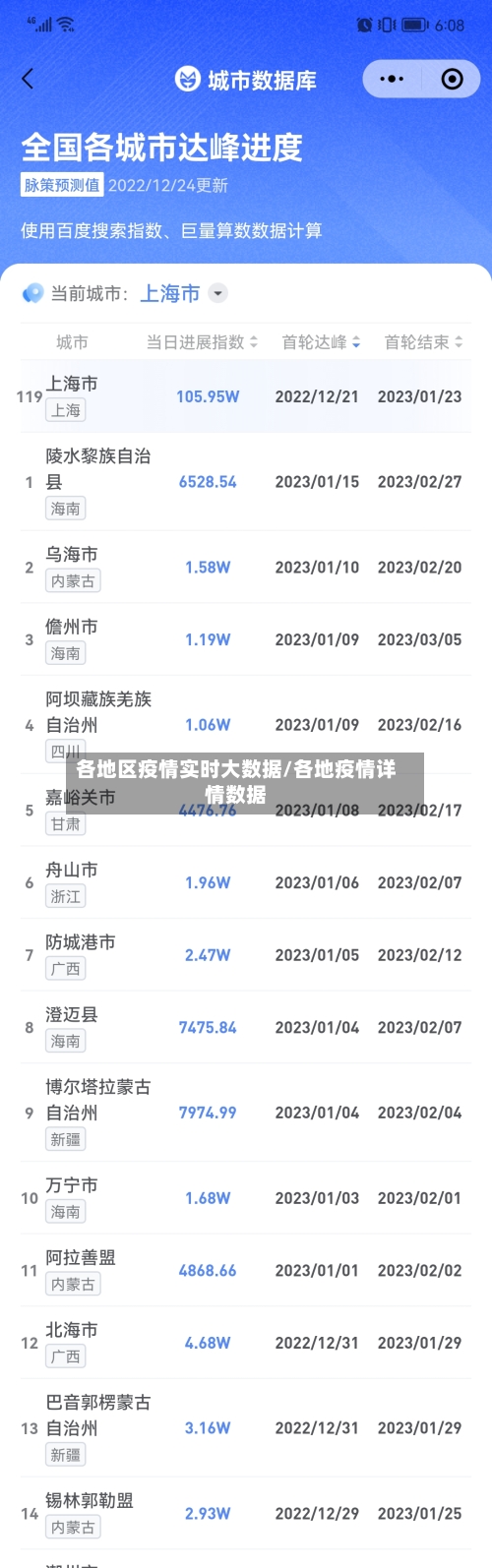 各地区疫情实时大数据/各地疫情详情数据