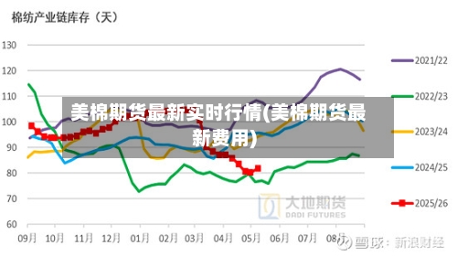 美棉期货最新实时行情(美棉期货最新费用)-第2张图片
