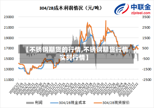 【不锈钢期货的行情,不锈钢期货行情实时行情】-第2张图片