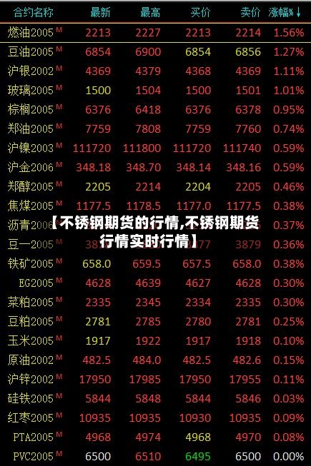 【不锈钢期货的行情,不锈钢期货行情实时行情】