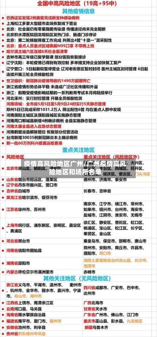 疫情高风险地区广州/广州疫情高风险地区和场所名单