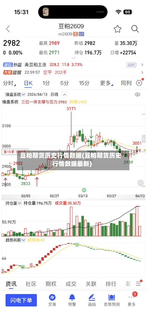 豆粕期货历史行情数据(豆粕期货历史行情数据最新)-第2张图片
