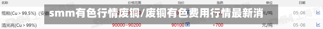 smm有色行情废铜/废铜有色费用行情最新消息