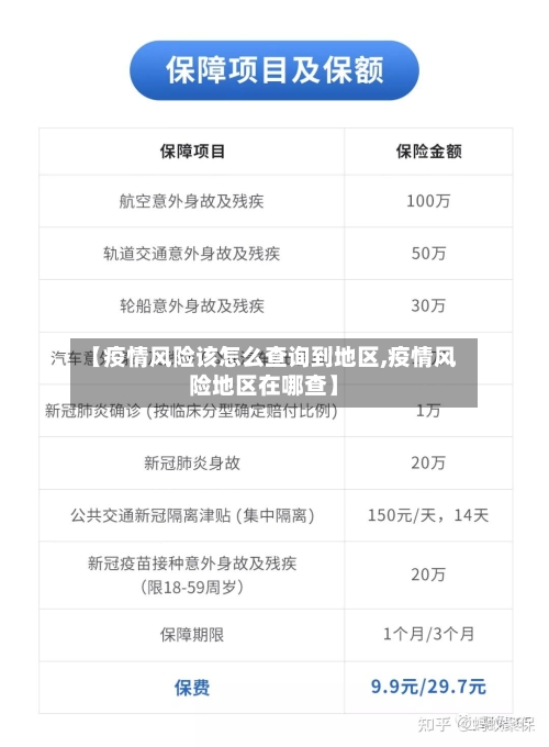 【疫情风险该怎么查询到地区,疫情风险地区在哪查】