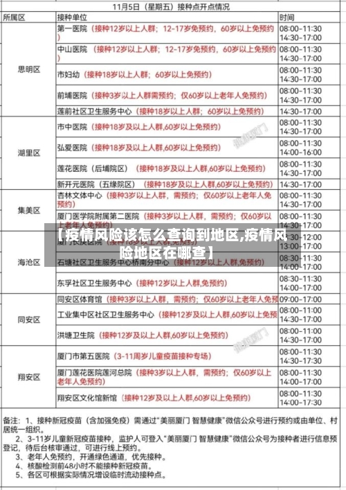 【疫情风险该怎么查询到地区,疫情风险地区在哪查】-第2张图片