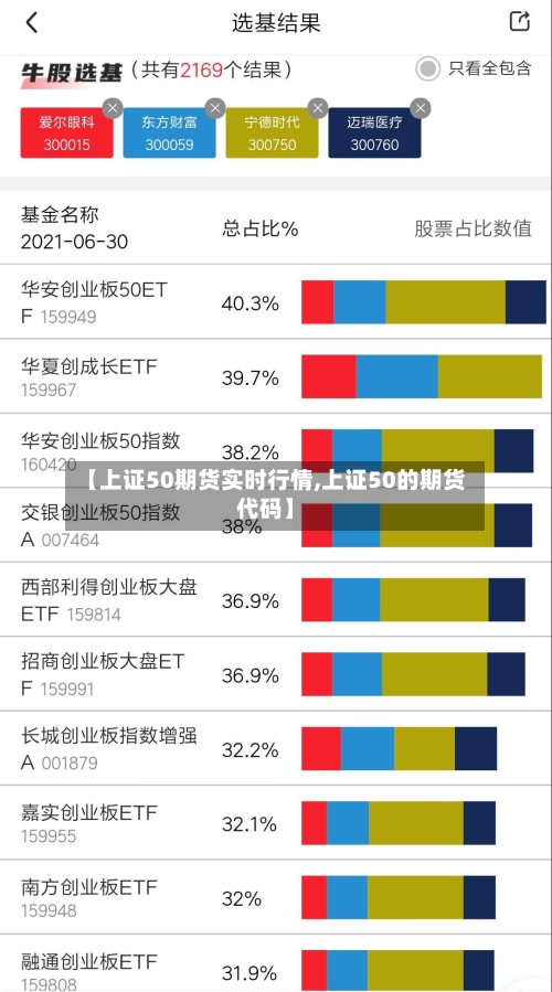 【上证50期货实时行情,上证50的期货代码】