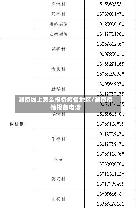 湖南线上怎么报备疫情地区/湖南疫情报备电话-第3张图片
