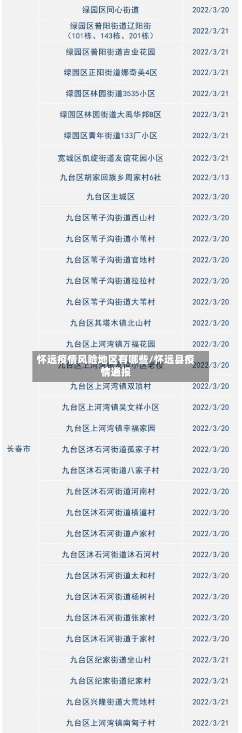 怀远疫情风险地区有哪些/怀远县疫情通报