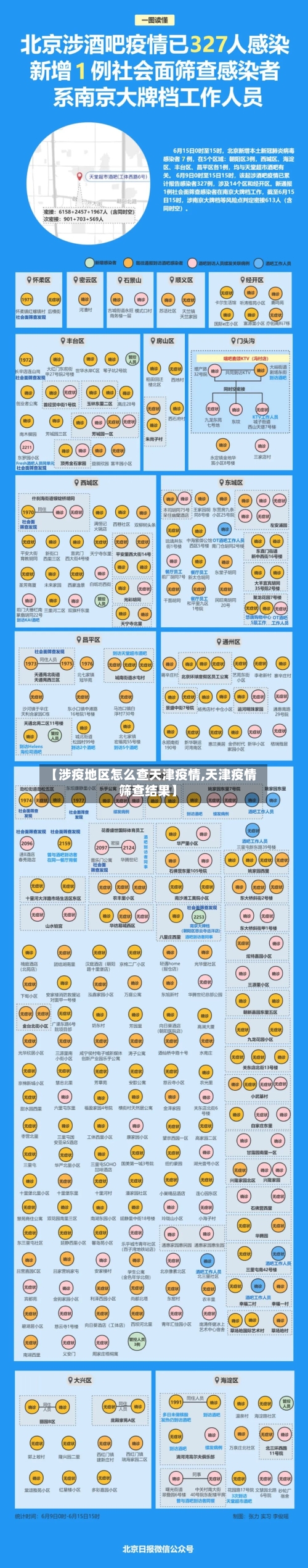 【涉疫地区怎么查天津疫情,天津疫情筛查结果】