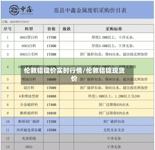 伦敦铝锭价实时行情/伦敦铝锭现货价-第2张图片