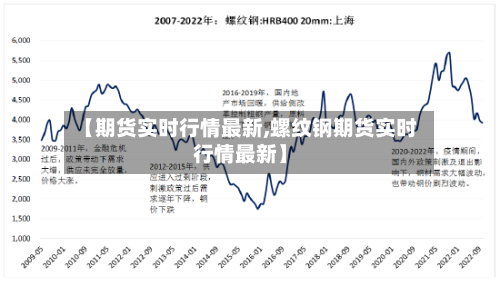 【期货实时行情最新,螺纹钢期货实时行情最新】