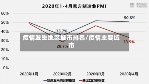 疫情发生地区城市排名/疫情主要城市-第2张图片