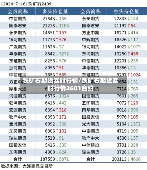 铁矿石期货实时行情/铁矿石期货实时行情2601合约