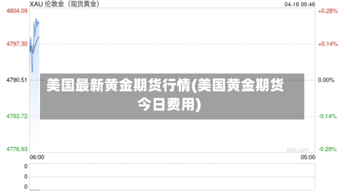 美国最新黄金期货行情(美国黄金期货今日费用)-第2张图片