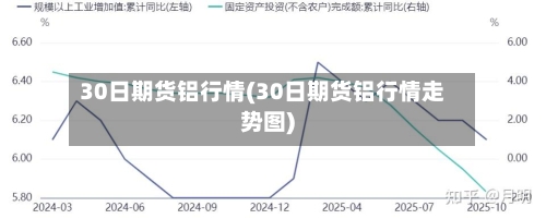 30日期货铝行情(30日期货铝行情走势图)-第3张图片