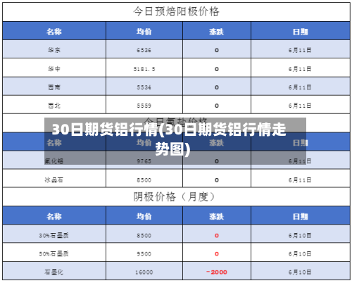 30日期货铝行情(30日期货铝行情走势图)-第2张图片