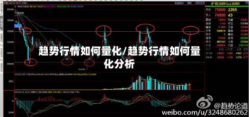 趋势行情如何量化/趋势行情如何量化分析-第2张图片