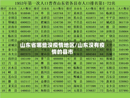 山东省哪些没疫情地区/山东没有疫情的县市