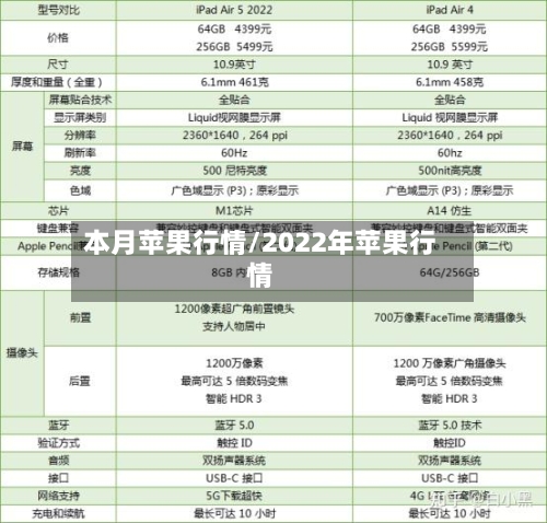 本月苹果行情/2022年苹果行情-第3张图片