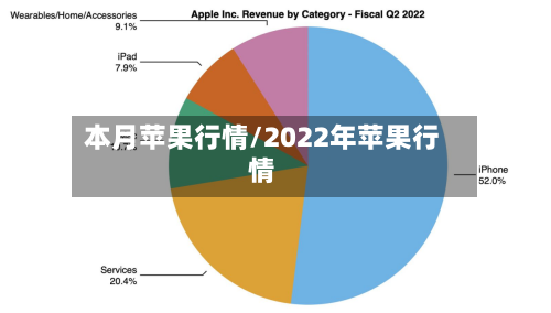 本月苹果行情/2022年苹果行情