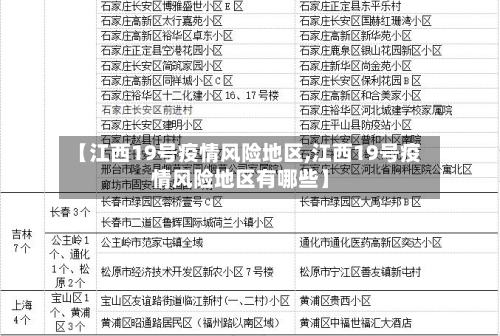 【江西19号疫情风险地区,江西19号疫情风险地区有哪些】
