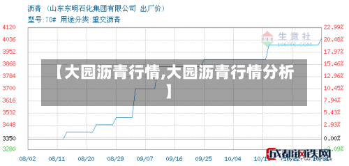 【大园沥青行情,大园沥青行情分析】