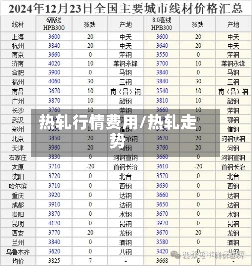 热轧行情费用/热轧走势