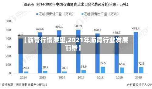【沥青行情展望,2021年沥青行业发展前景】