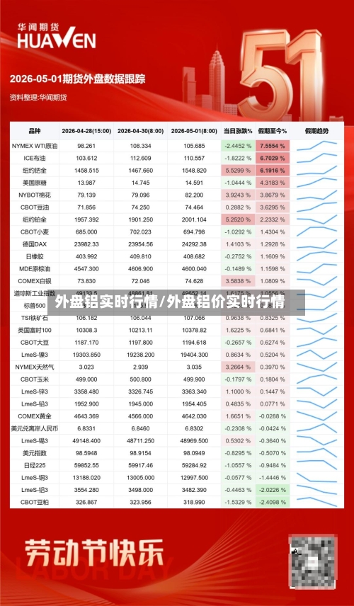 外盘铝实时行情/外盘铝价实时行情-第2张图片