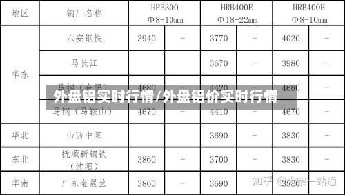 外盘铝实时行情/外盘铝价实时行情-第3张图片