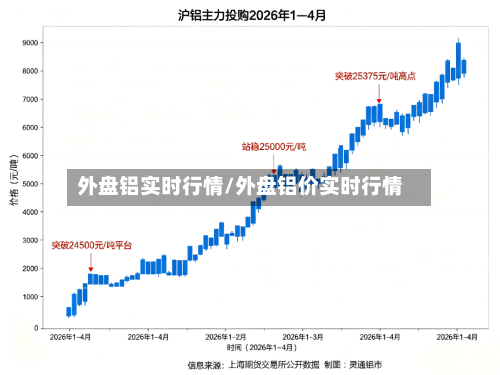 外盘铝实时行情/外盘铝价实时行情