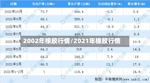2002年橡胶行情/2021年橡胶行情