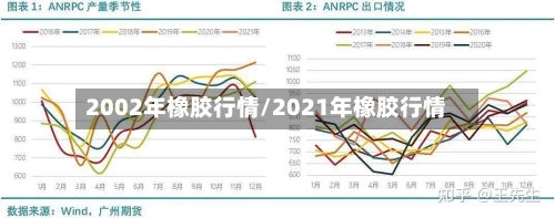 2002年橡胶行情/2021年橡胶行情-第2张图片