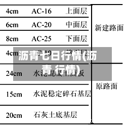 沥青七日行情(沥青 行情)-第2张图片