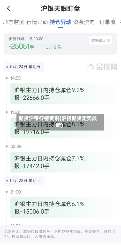 期货沪银行情资讯(沪银期货走势最新)