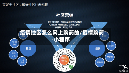 疫情地区怎么网上购药的/疫情购药小程序-第2张图片
