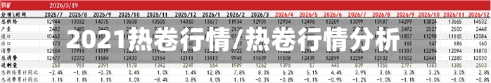 2021热卷行情/热卷行情分析-第2张图片