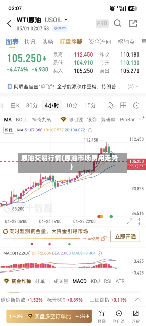 原油交易行情(原油市场费用走势)-第3张图片