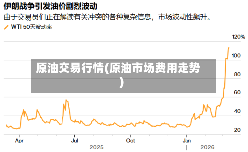 原油交易行情(原油市场费用走势)-第2张图片