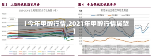 【今年甲醇行情,2021年甲醇行情展望】-第2张图片