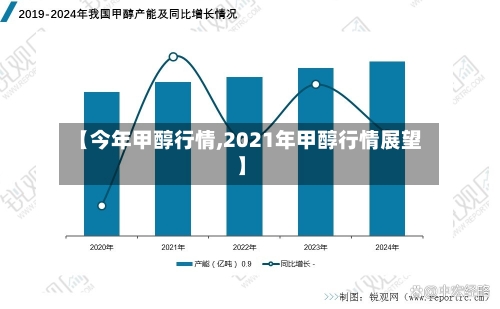 【今年甲醇行情,2021年甲醇行情展望】